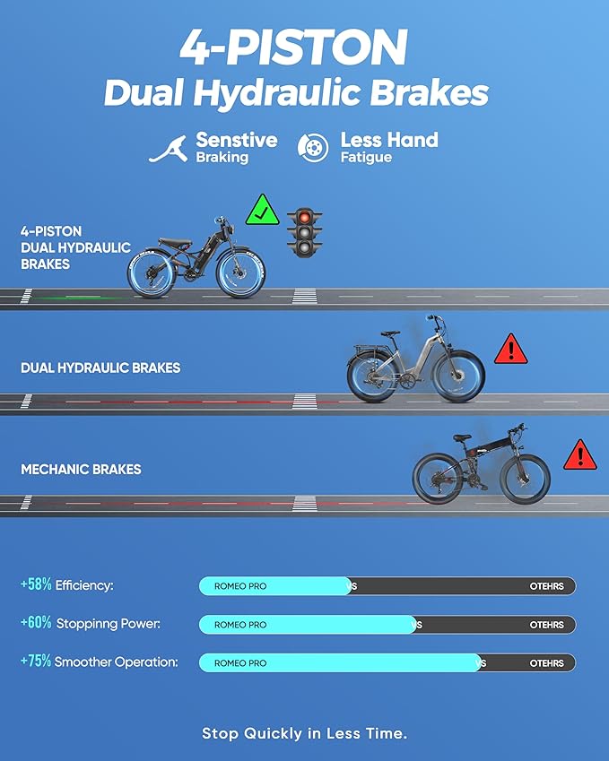 eAhora Romeo Pro 3/2 [2026] 46-50 Mph Electric Bike for Adults, Peak 5600W Dual Motor Ebike, 60V/52V 80Ah/70Ah 250 Miles Long Range E Bike, 26”*4.0 Fat Tire Air Full Suspension Off-Road E-Bike