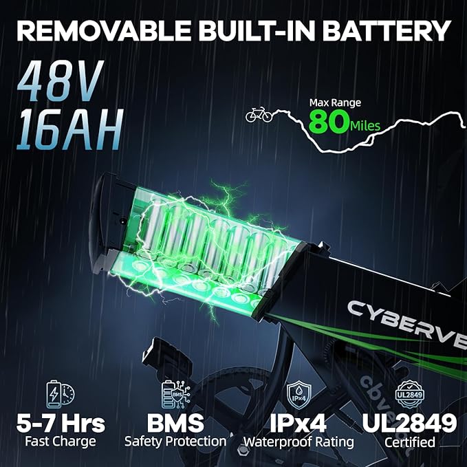 1000W Folding Electric Bike for Adults,75+ Miles,30+MPH,48V 20.8Ah Removable Battery,20" Fat Tire Electric Bike,Front Suspension 7-Speed Commuter Ebike,UL Certified