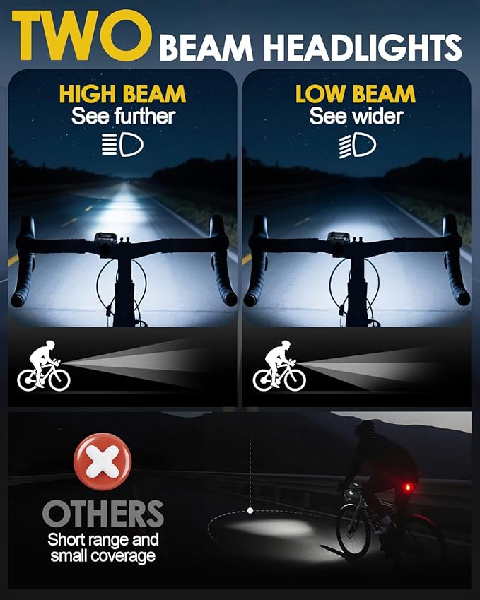 Victoper 10 LED Bike Light, 8+9 Modes USB Rechargeable Bicycle Lite, High Lumens Super Bright Bike Headlight & Taillight Set, Waterproof Safety Bike Front & Rearlight for Road, Night Riding