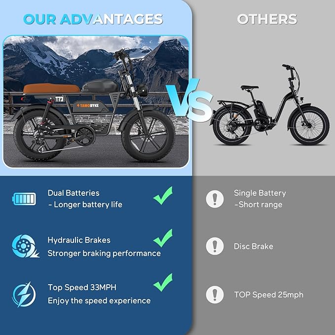 T73 Series Electric Bike for Adults,1000W/1500W/3000W Motor,30/33/37.5MPH 34-120 Miles,48V15.6/41.6 AH Electric Bikes,20 * 4 Fat Tire Ebike Hydraulic Brake Full Suspension Off-Road Riding