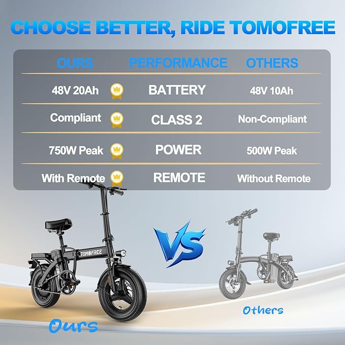 Tomofree Folding Electric Bike for Adults 20-24MPH Peak 750W EBike, 48V 20AH Removable Battery for Electric Bicycles, 40Miles Max Range, 10 Shock Absorbers, 14'' Fat Tire Foldable E-Bike, PAS E Bike