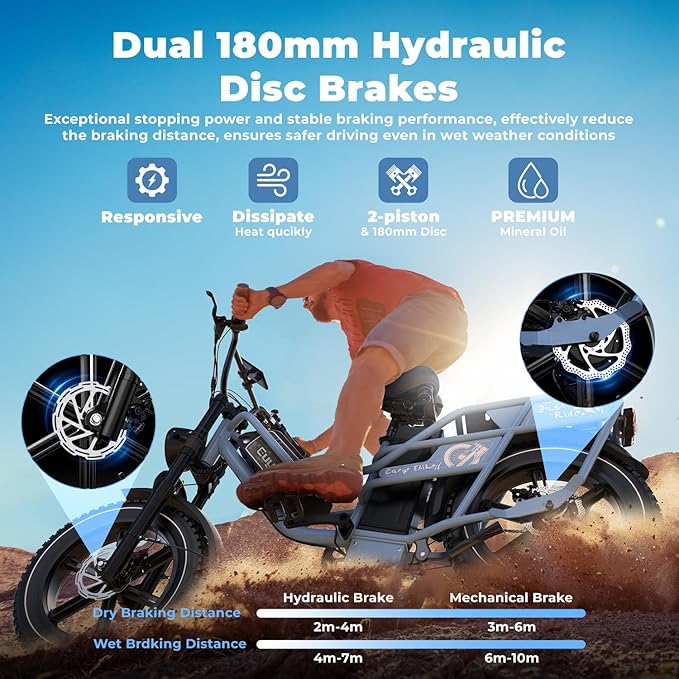 Dual Battery Electric Bike for Adults, 160 Miles Cargo Ebike with 48V 60AH Removable Battery, 1450W Peak Motor 34MPH Electric Bicycle, 20" x 4" Fat Tire Dual Hydraulic Brakes E Bike Blue with Basket