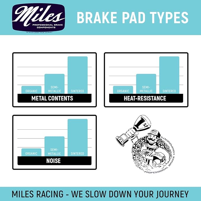 Miles Racing - Disc Brake Pads - Semi Metallic | Sintered | Organic - Compatible with Shimano, TEKTRO, TRP, ALHONGA, Bengal, Clarks, Giant, Gusset, Quad, Deore, Acera, Altus, Alivio, LX, BR, Aquila