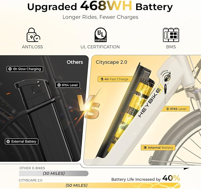 Heybike Cityscape 2.0 Electric Bike for Adults with 1200W Motor Peak, 468Wh Removable Battery, up to 50Miles 24MPH 26" Electric Commuter Bike with 7-Speed, UL Certified