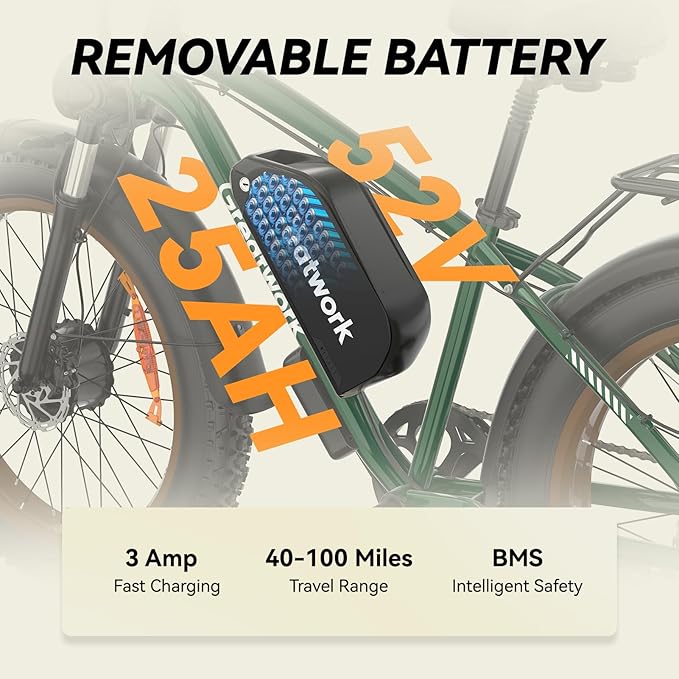 GREATWORK 52V 5000W Peak Dual Motor Electric Bike for Adults, 1300Wh Battery, Up to 45MPH & 100 Miles Range, 26" x 4.0 Fat Tire Electric Dirt Bike with Suspension, Mountain E-Bike for Men Women