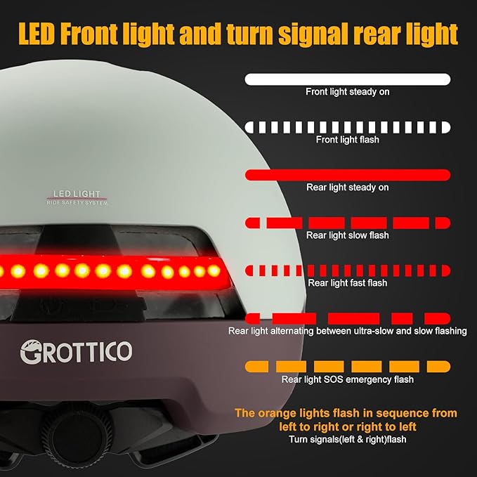 Urban-Smart Bike Helmet for Adult - Front & Rear LED Lights | Turn Signals Remote Control | Brake Warning Light | Removable Visor | Men Women Commuter Bicycle Helmet for E-Bike & Cycling