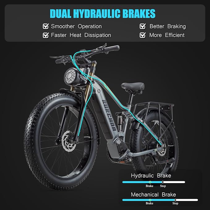 Electric Bike for Adults 1500W Peak 30 MPH E-Bike 70-140 Mile, 48V 20/40 Ah Removable Battery, 26" Fat Tire Electric Dirt Bike, Full Suspension, Dual Hydraulic Disc Brakes, 7 Speed