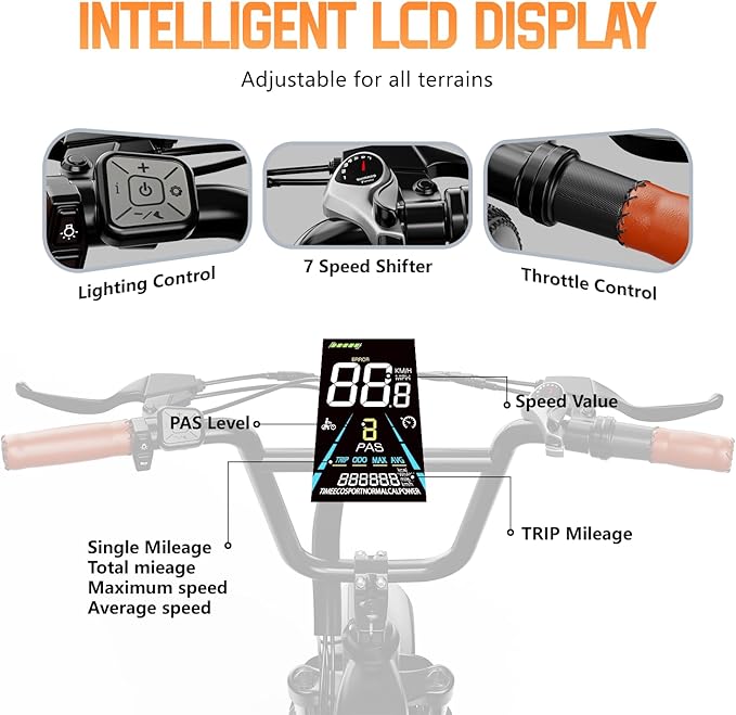 1500W Electric Bike for Adults,48V 20Ah Removable Battery Fast Ebike,Max 70Miles & 30MPH,20" x4.0 Fat Tire Electric Mountain Bike,7-Speed, Step-Thru Commuting Bicycle