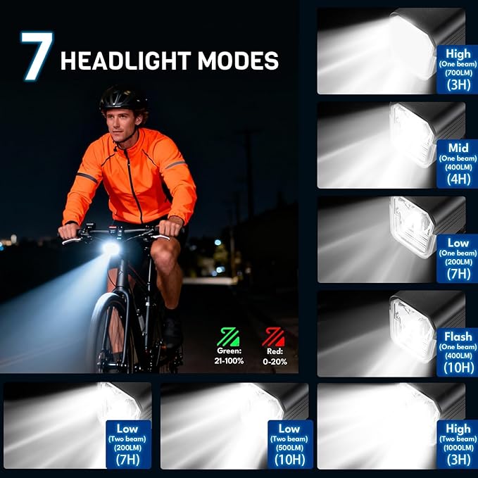 BUCKLOS 1000/1500/2000 Lumens Ultra Bright Bike Lights for Night Riding, Bicycle Headlight with Auto-Dimming LED USB Rechargeable 7/5 Modes, IPX5 Waterproof Front Light, Long Battery Powered