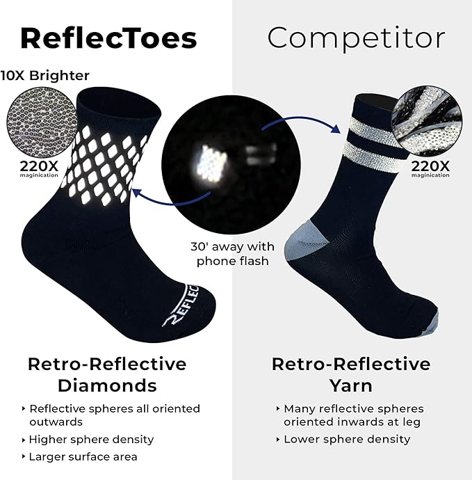 ReflecToes Reflective Socks for cycling and running - 330 Candle Power High Visibility Night Safety Gear - Biomotion Support