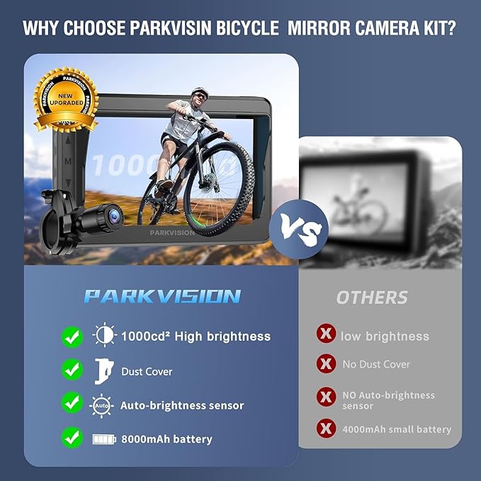 PARKVISION Handlebar Bike Mirror, Bicycle Rear View Camera with Dust Cover, 4.3'' HD 1080P Monitor, 8000mah Battery, 120° Wide Angle View, Bike Camera for Mountain,Ebike,Road Bike