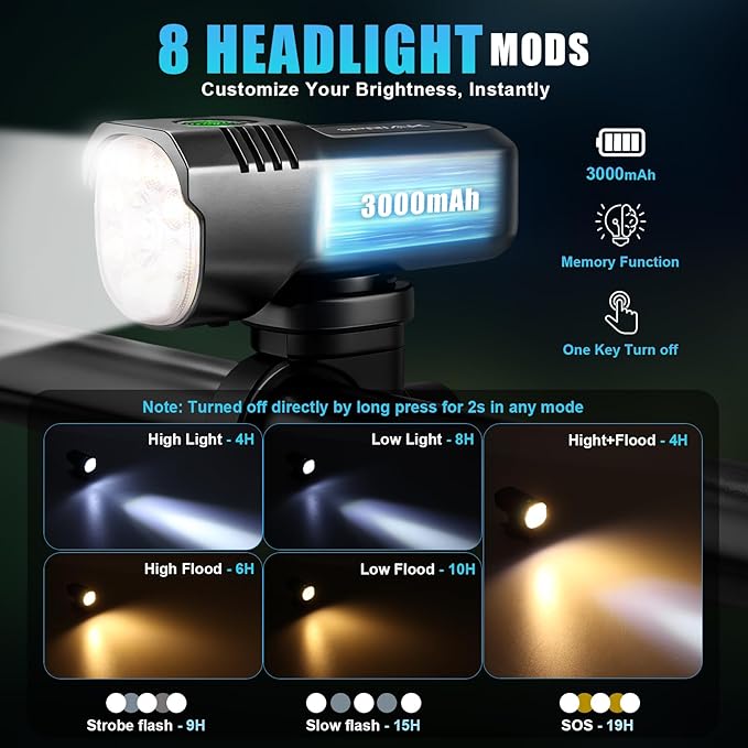 Bike Light for Night Riding, 2500LM Bicycle Headlight & Taillight, Multiple Modes, 3000mAh USB C Rechargeable Waterproof LED Bright Bike Headlights for Cyclists and Road Mountain and Commuters