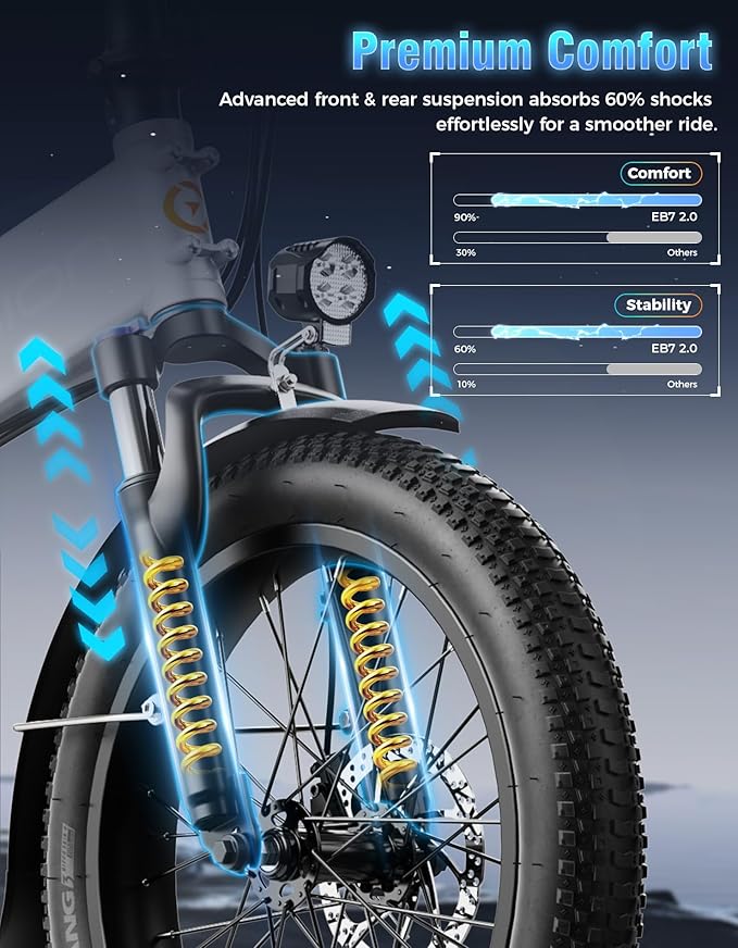 Jasion EB7 20" Foldable Electric Bike Fat Tire for Adults, 1200W Peak, 48V Removable UL-Certified Battery, 28MPH 55 Mi Range Commuter Electric Bike with Dual Suspension for City,Beach,Snow,Mountain
