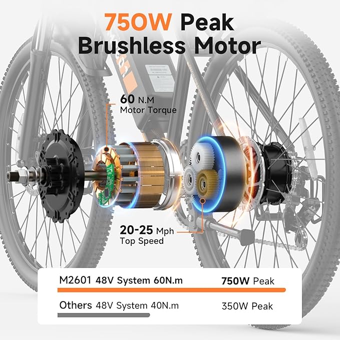 Electric Dirt Bike for Adults - Peak 1500W/3000W Electric Bikes, 48V/52V 15.6Ah/25Ah/40Ah, 50-100 Mile Range(PAS Mode), 16/20 Inch All-Terrain Fat Tire Motorcycle