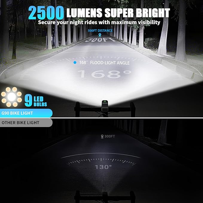 Bike Light for Night Riding, 2500LM Bicycle Headlight & Taillight, Multiple Modes, 3000mAh USB C Rechargeable Waterproof LED Bright Bike Headlights for Cyclists and Road Mountain and Commuters