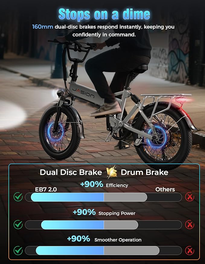 Jasion EB7 20" Foldable Electric Bike Fat Tire for Adults, 1200W Peak, 48V Removable UL-Certified Battery, 28MPH 55 Mi Range Commuter Electric Bike with Dual Suspension for City,Beach,Snow,Mountain