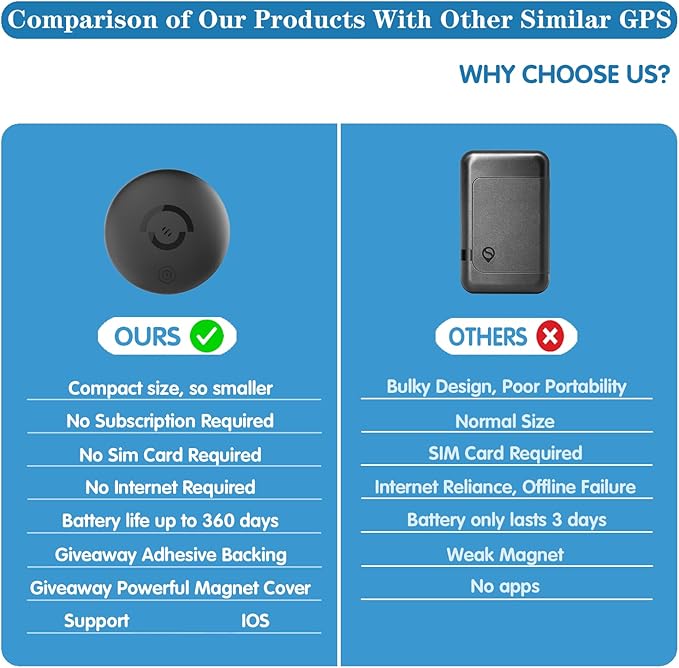 Mini GPS Tracker for Vehicles – Car Tracker Device Hidden with Magnetic Silicone Case, iOS Compatible Portable Personal Anti-Theft GPS Tracker for Car, Bike, or Kids, No Monthly Fee