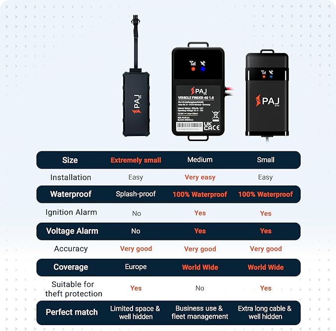 PAJ GPS Vehicle Finder 4G, 1.0 - Cellular Connected, Real Time Tracking GPS Tracker for Cars, Motorcycles, Trucks & More - Versatile & Secure Fleet Management