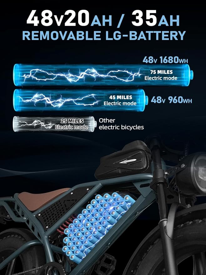 DEEPOWER Electric Bike for Adults,Peak 1500W Motor,30MPH 40Mile ebikes for Adults with 20AH Battery,20" Fat Tire Ebike,Dual Suspension,7 Speed Electric Motorcycle