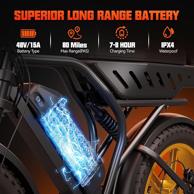 TST Electric Bike for Adults 1500W Peak 20" Fat Tire All-Terrain E-Bike 60/130 Miles 28 MPH Electric Dirt Bike - 48V 15/30 AH Battery Tested to UL 2849 Powered Electric Bicycle
