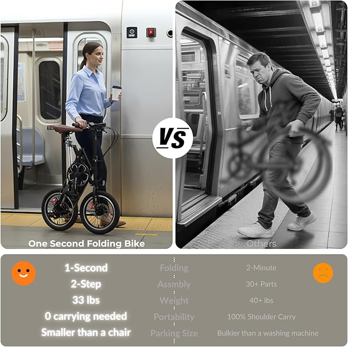 16‘’ Folding Bike for Adults, 1-Second Fold Technology, 95% Pre-Assembled Lightweight 33lbs Commuter Bicycle, 7-Speed Gear System for Men & Women, Foldable Bike for City Travel & Small Space Storage