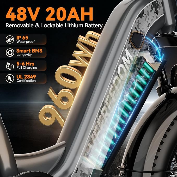 1500W Motor Electric Bike for Adults 80 Miles 30MPH Ebike 20" x 4 Fat Tire 48V 20Ah Removable Battery Mountain E Bike Commuter Front Suspension Bicycles Men Women