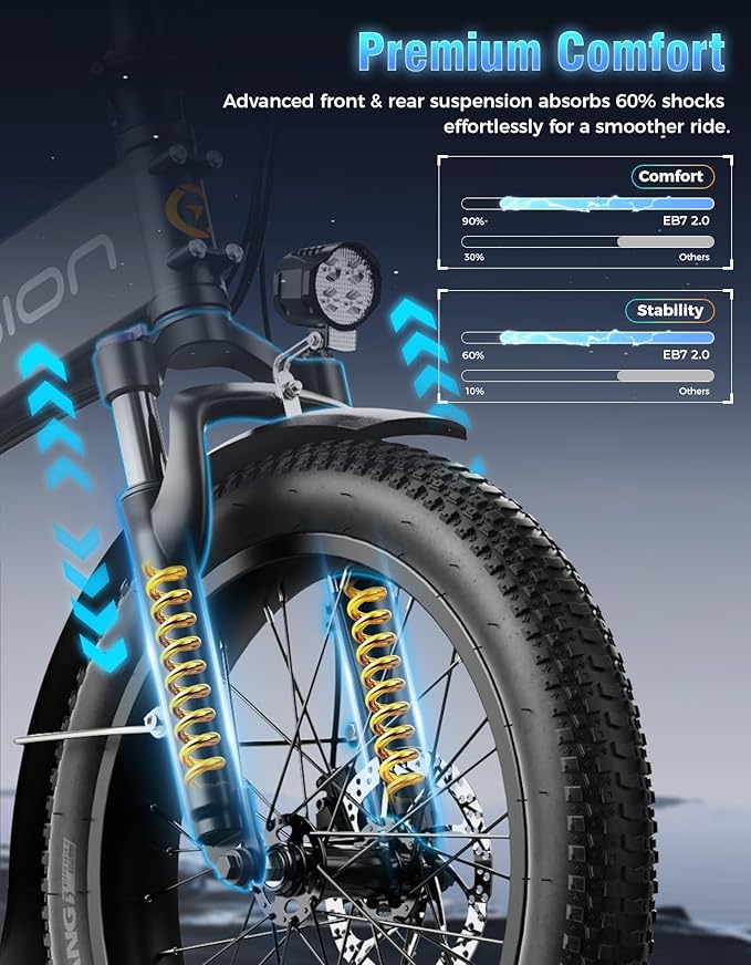 Jasion EB7 20" Foldable Electric Bike Fat Tire for Adults, 1200W Peak, 48V Removable UL-Certified Battery, 28MPH 55 Mi Range Commuter Electric Bike with Dual Suspension for City,Beach,Snow,Mountain