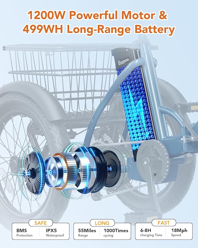 Qlife Triker Electric Bike, Peak 750W/1200W Brushless Motor Folding Trike Ebike, 499Wh Removable Battery, Step-Thru 3 Wheel Electric Bicycle, Up to 55 Miles, 20 Tire Tricycle for Adults
