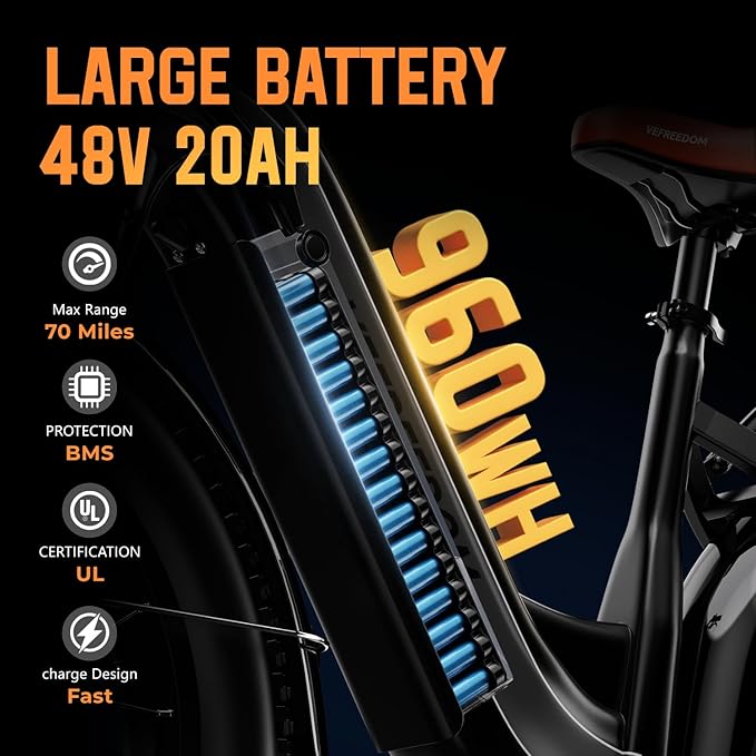 EUY Electric Bike for Adults with Peak 1500W Motor, 48V 20Ah Removable Battery Fast Ebike,Max 70Miles & 30MPH,20" x4.0 Fat Tire Commuting Electric Mountain Bike,7-Speed, Step-Thru Bicycle