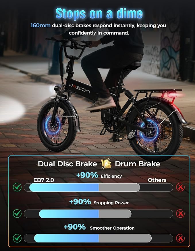 Jasion EB7 20" Foldable Electric Bike Fat Tire for Adults, 1200W Peak, 48V Removable UL-Certified Battery, 28MPH 55 Mi Range Commuter Electric Bike with Dual Suspension for City,Beach,Snow,Mountain