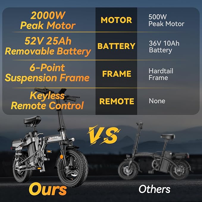 A12 Foldable Ebike for Adults, 2000W/1000W, 40/28MPH, 52V 25Ah, 48V 15Ah, Keyless Ignition, 60-80 Miles Range Folding Electric Bike, 14" Commuter Adult Electric Bicycle, UL2849 Certified E Bike