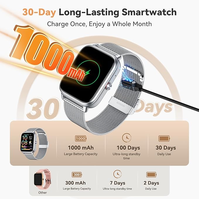Smart Watch for Women Men- 1000mAh Battery Answer/Make Call, Fitness Step Tracker Watch with Sleep Monitor/Activity Counter/110+ Sport Mode for Andriod iPhone iOS Compatible - 3 Straps