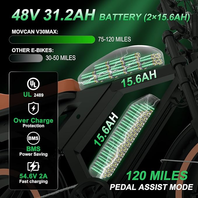 MOVCAN V30 Series Electric Bike for Adults, 3000W/1500W/1000W Motor, 20" Fat Tire Ebike, 37.5MPH/32MPH/28MPH, 120/70Miles, 48V 40Ah/31.2/15.6Ah Dual Battery Motorcycle Ebike for Commuting/Off-roading
