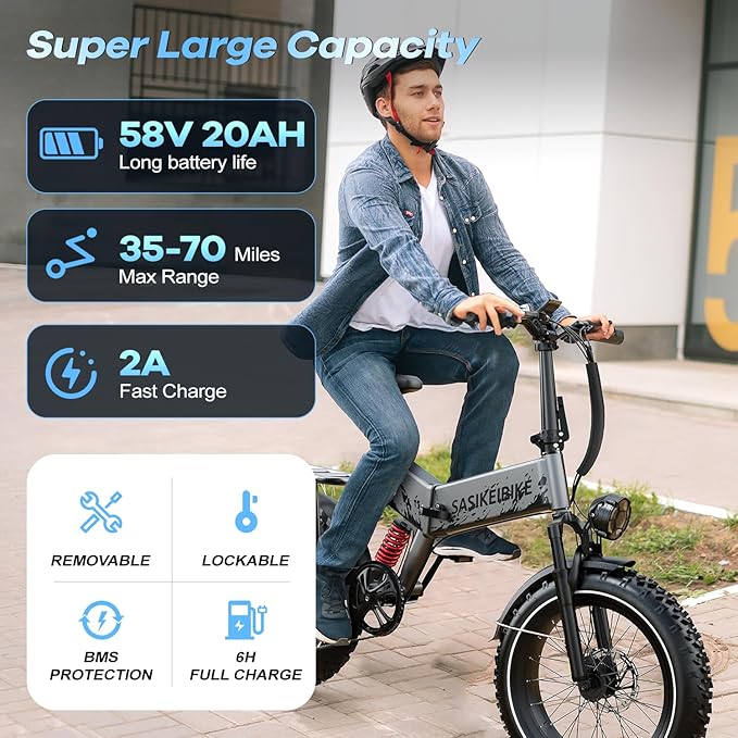 1500W Folding Electric Bike for Adults, 52V 20AH Large Removable Battery E Bike, 30+MPH, 80 Miles Max Range, 20" x4.0 Fat Tire Ebike, Dual Suspension Commute Electric Mountain Bicycle