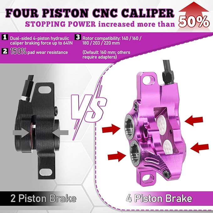 BUCKLOS IIIPRO IV4 4 Piston MTB Hydraulic Disc Brake Set, Front 850mm and Rear 1550mm Mountain Bike Hydraulic Brakes with Aluminum Alloy Caliper Lever Fit Ebike,Fat Bike Trail Bicycle XC AM DH BMX