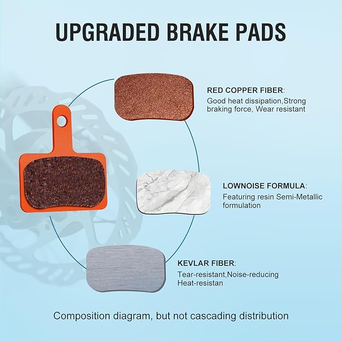 4 Pairs Bike Brake Pads, Disc Brake Pads (Resin,Semi-Metallic) for Mountain Bike Disc Brakes, Bicycle Brake Pads Compatible with TRP Tektro Shimano Deore Br Ebike Brake Pads