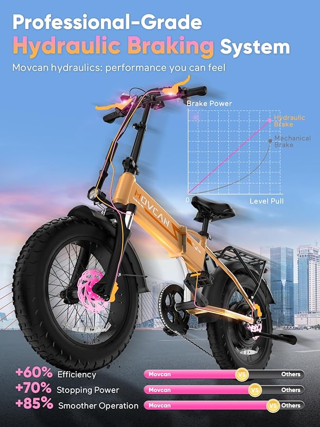 Movcan Q20 Folding Electric Bike, 52V 15.6Ah Removable Concealed Battery 20” Fat Tire Dirt Bike,1500W Motor 30 MPH Top Speed E Bikes, 7 Speed Dual Hydraulic Brake Electric Bikes for Adults
