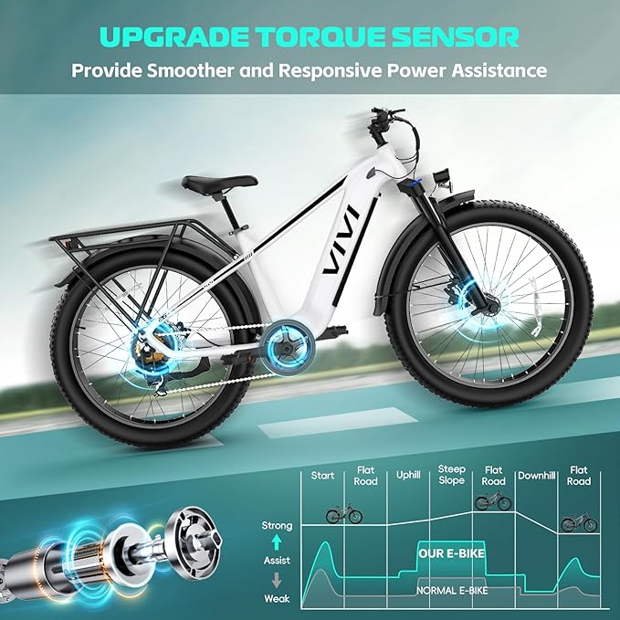 Vivi ACE01 Electric Bike for Adults,26" x 4.0 Fat Tire Ebike,1500W Peak Motor Torque Sensor Electric Mountain Bike,25MPH Electric Bicycle with 48V 15AH Battery,Hydraulic Brake,SGS Certified to UL2849
