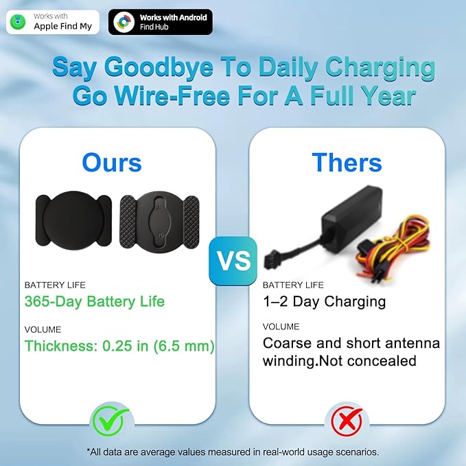 GPS Tracker for Cars （Only Android ） Strong Magnetic, No Monthly Fee, Waterproof, 365-Day Battery, Mini & Hidden Vehicle Tracker (Black 1 Set)
