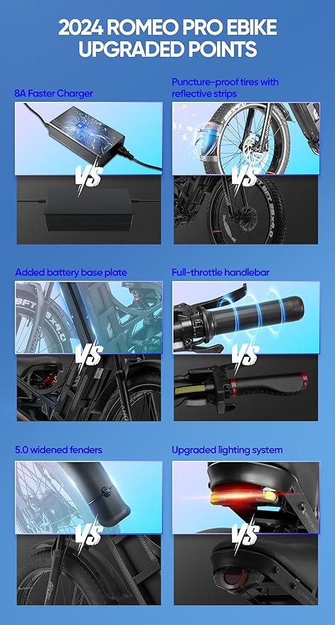 eAhora Romeo Pro 3/2 [2026] 46-50 Mph Electric Bike for Adults, Peak 5600W Dual Motor Ebike, 60V/52V 80Ah/70Ah 250 Miles Long Range E Bike, 26”*4.0 Fat Tire Air Full Suspension Off-Road E-Bike