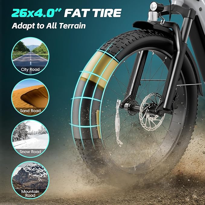 Vivi ACE01 Electric Bike for Adults,26" x 4.0 Fat Tire Ebike,1500W Peak Motor Torque Sensor Electric Mountain Bike,25MPH Electric Bicycle with 48V 15AH Battery,Hydraulic Brake,SGS Certified to UL2849