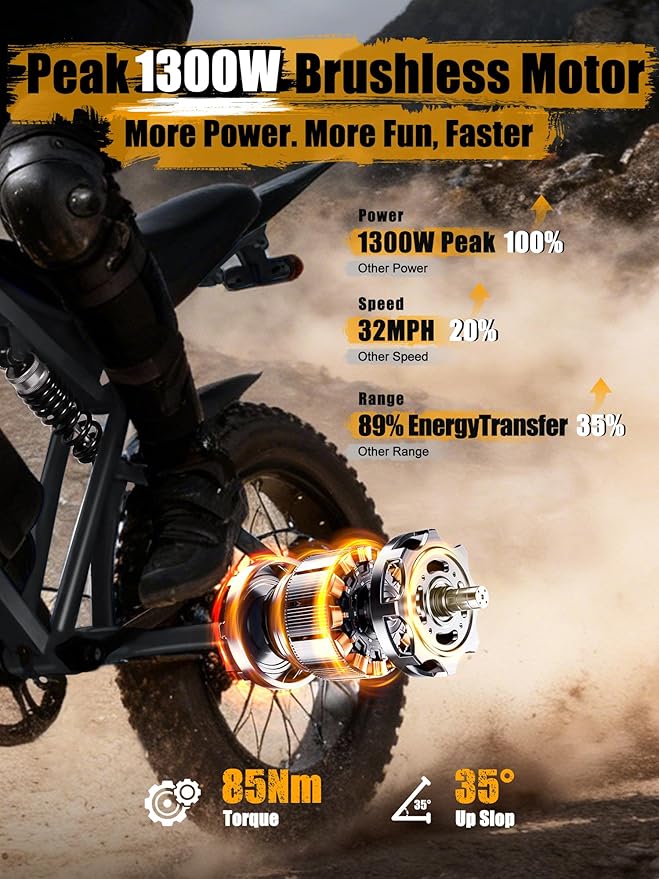 V100/V200 1500W Peak Electric Bike for Adults, 28MPH 48V13&20.8 Ah Removable Battery, 16/20"x4.0" Fat Tire, 7-Speed E-Bike with Dual Suspension – Commuter Ebike for Men & Women
