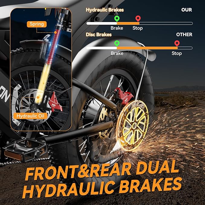 Ebikes for Adults, 1500/2000W Peak Motor with 30/38MPH, 15/20/18/23Ah Long Range Teens Electric Bike with Dual Hydraulic Brakes, 20" Fat Tire All-Terrain for Commuting Dirt E-Bicycles