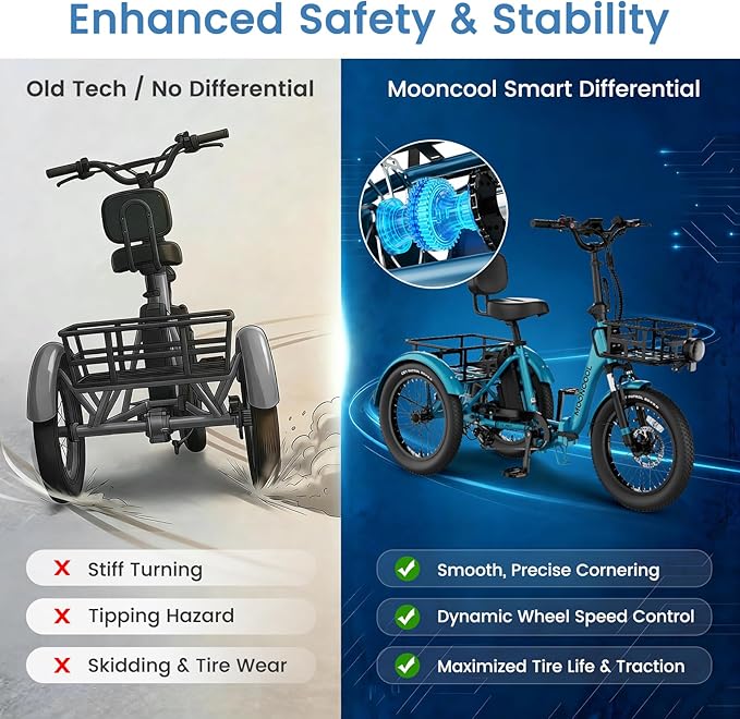 MOONCOOL Electric Trike for Adults, 500W/750W 48V Electric Tricycle for Adults Peak Power 1500W, 20"x3.0" Fat Tire 3 Wheel Electric Bike, Folding Aluminum Adult Tricycle with Removable Battery