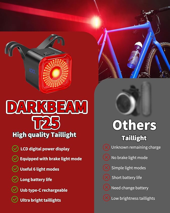 DARKBEAM Bike Tail Light with LED Display Screen, USB-C Rechargeable 6 Light Modes, IP55 Waterproof Bicycle Taillight for Night Riding, Super Bright Rear Bike Light for Road Mountain, Cycling