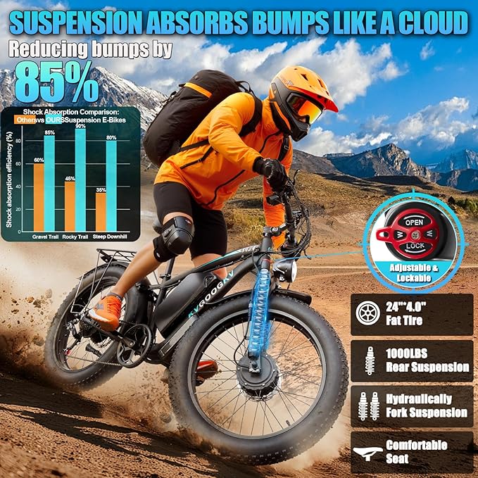 9000W Peak 58V Max-Output Ebike for Adults, Powerful 34Ah Battery Dual Motor Ebike, 47MPH Top Speed Fast E-Bike, Up to 105 Miles 24"x4.0 Fat Tires Electric Mountain Bicycle for Sand Beach Snow