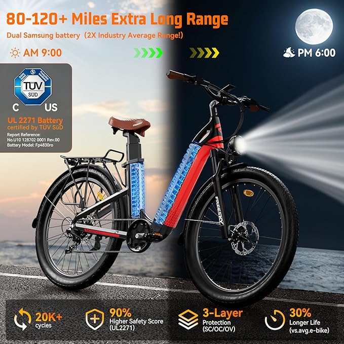 FREESKY NOVA Electric Bike, Dual Samsung Cells Battery 48V 30A, 120Miles Range, Lightweight Step-Thru ebike for Adults with BAFANG Motor 28MPH, Torque Sensor smooth speed up, Full Suspension Commuting