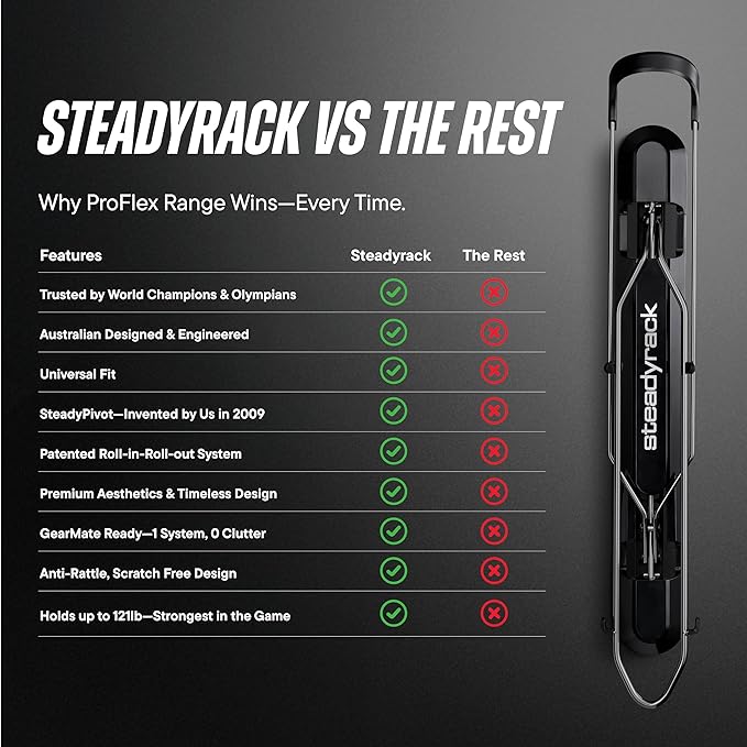 Steadyrack Bike Rack for Road Bikes - The Original Wall Mounted Vertical Bike Storage - Fits Narrow Tires - Space Saving Pivot Design - Heavy-Duty Steel Rack for Indoor Garage, Apartment or Home Use