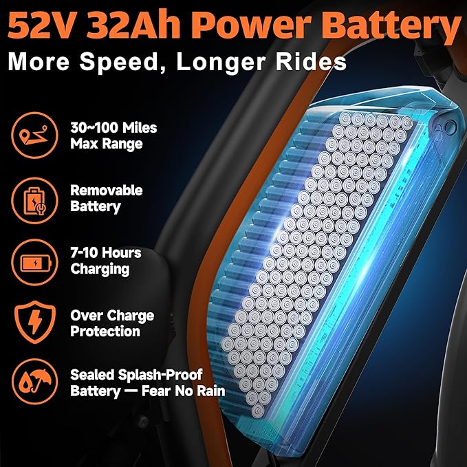Electric Bike for Adults,5000W/3000W Peak Dual Motor ebike 35MPH E Bikes for Men Women,52V 32/23AH Battery, 80/100 Miles Range Ebike,26”Fat Tire Full Suspension E-Bike