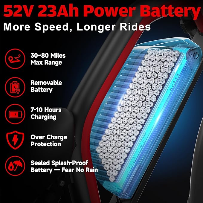 Electric Bike for Adults,5000W/3000W Peak Dual Motor ebike 35MPH E Bikes for Men Women,52V 32/23AH Battery, 80/100 Miles Range Ebike,26”Fat Tire Full Suspension E-Bike